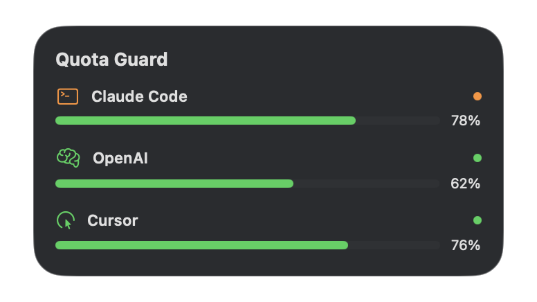 MeterBar macOS widget showing quota usage